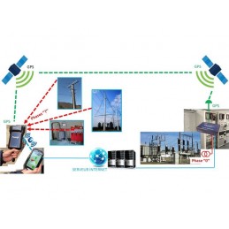 PHANTOM Sistema di identificazione a fase reale (GPS)