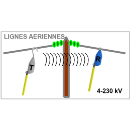 TAG5000 Phasenvergleicher 4-230 kV (50Hz)