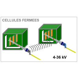 TAG5000S Phasenvergleicher 4-230 kV (50Hz)
