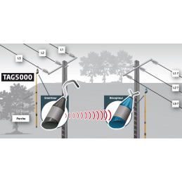 TAG5000 Comparateur de phases sans fil 4-500 kV