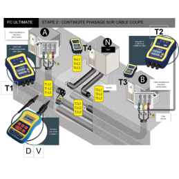 FC ULTIMATI  Identificateur de câbles et phases 