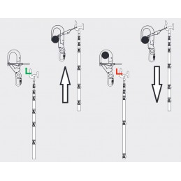 PPOL Perche télescopique 12 m 132 kV