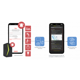 ANGEL React Clip System - Soluzione per le chiamate di emergenza