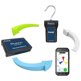 PHANTOM Realphasenidentifikationssystem (GPS)