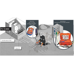 FC5300 Kabel- und Phasenidentifikationsgerät