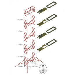 Zusatzaufbau zu Isolier-Rollgerüst