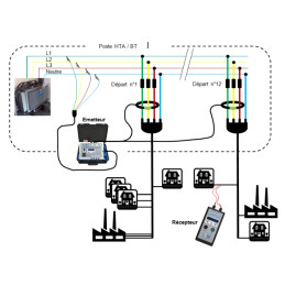 m.PAD Dispositivo di identificazione delle fasi NS sottotensione