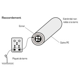 TESTECRAN Testeur d'isolement de gaine MT-BT