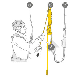 JAG RESCUE KIT Kit di soccorso reversibile